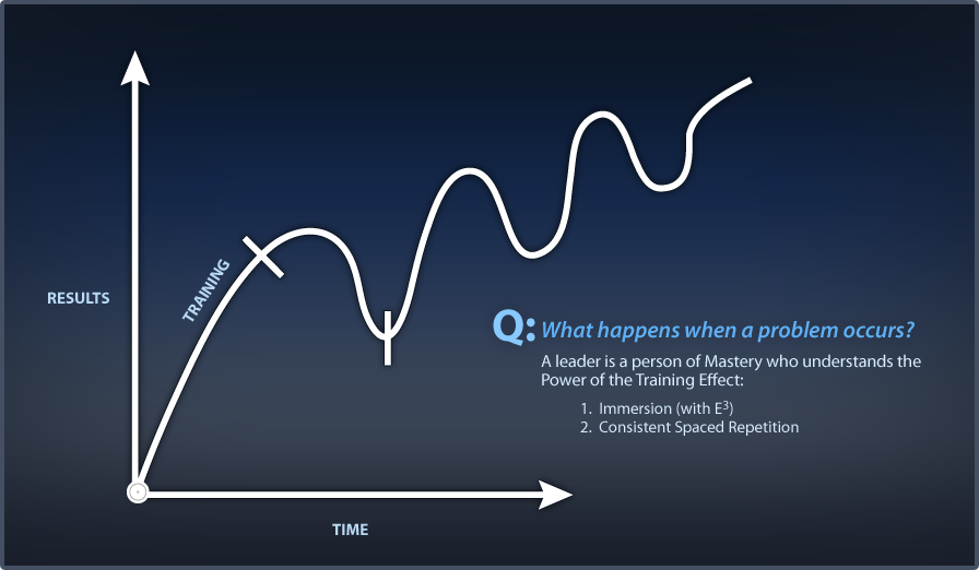 the-training-effect-diagram